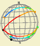 sphere - fundamental group