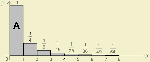 This summation is represented by gray region in the following graph (each block corresponds to one summand)