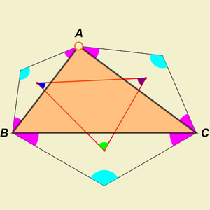 Triângulos de Napoleão
