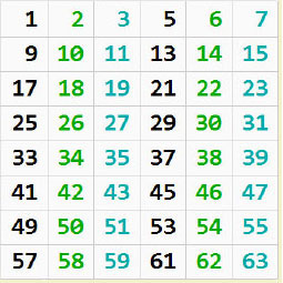 Adivinhas com números