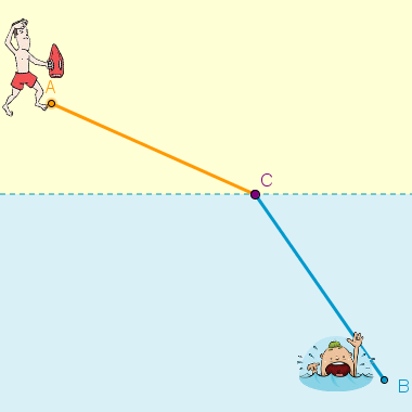 Formação Matemática de Nadadores-Salvadores