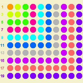 O método de indução