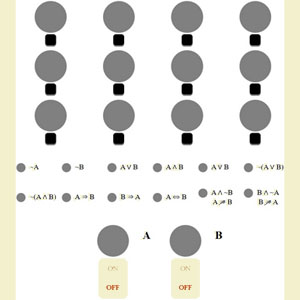 Operações Lógicas
