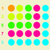 Matemática sem palavras