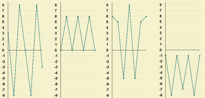 graficos