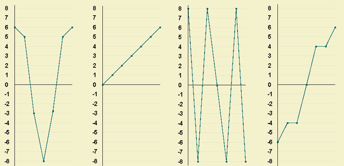 graficos