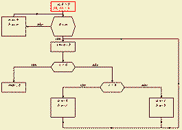 Euclidean Algorithm Introduction