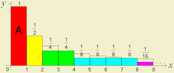 Compara&ccedil;&atilde;o de gr&aacute;ficos
