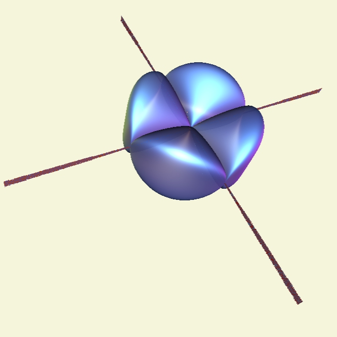 Interleaved Tori