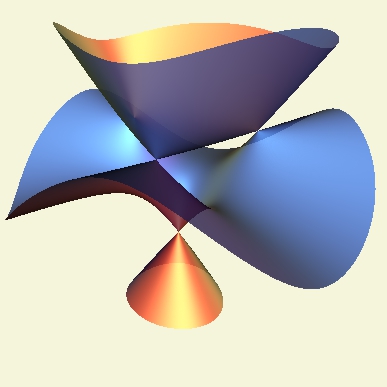 Interleaved Tori