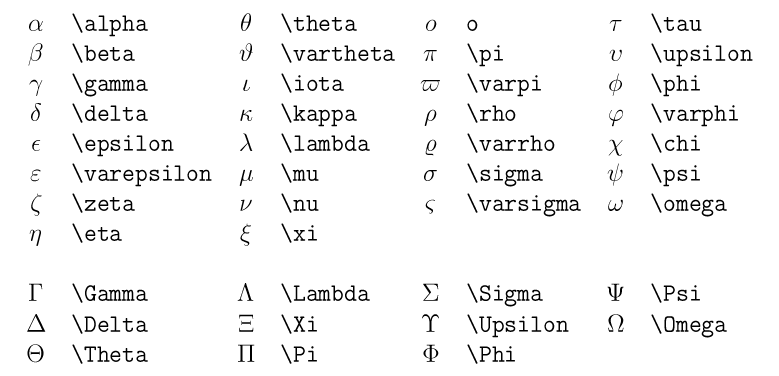 tabela de notações para letras gregas